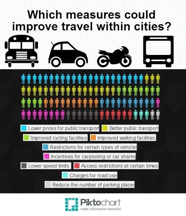Criterios de movilidad para una «ciudad&nbsp;amable»