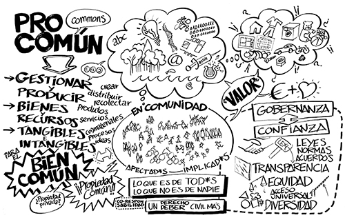 «Sobre el procomún». Fuente: Colaborabora